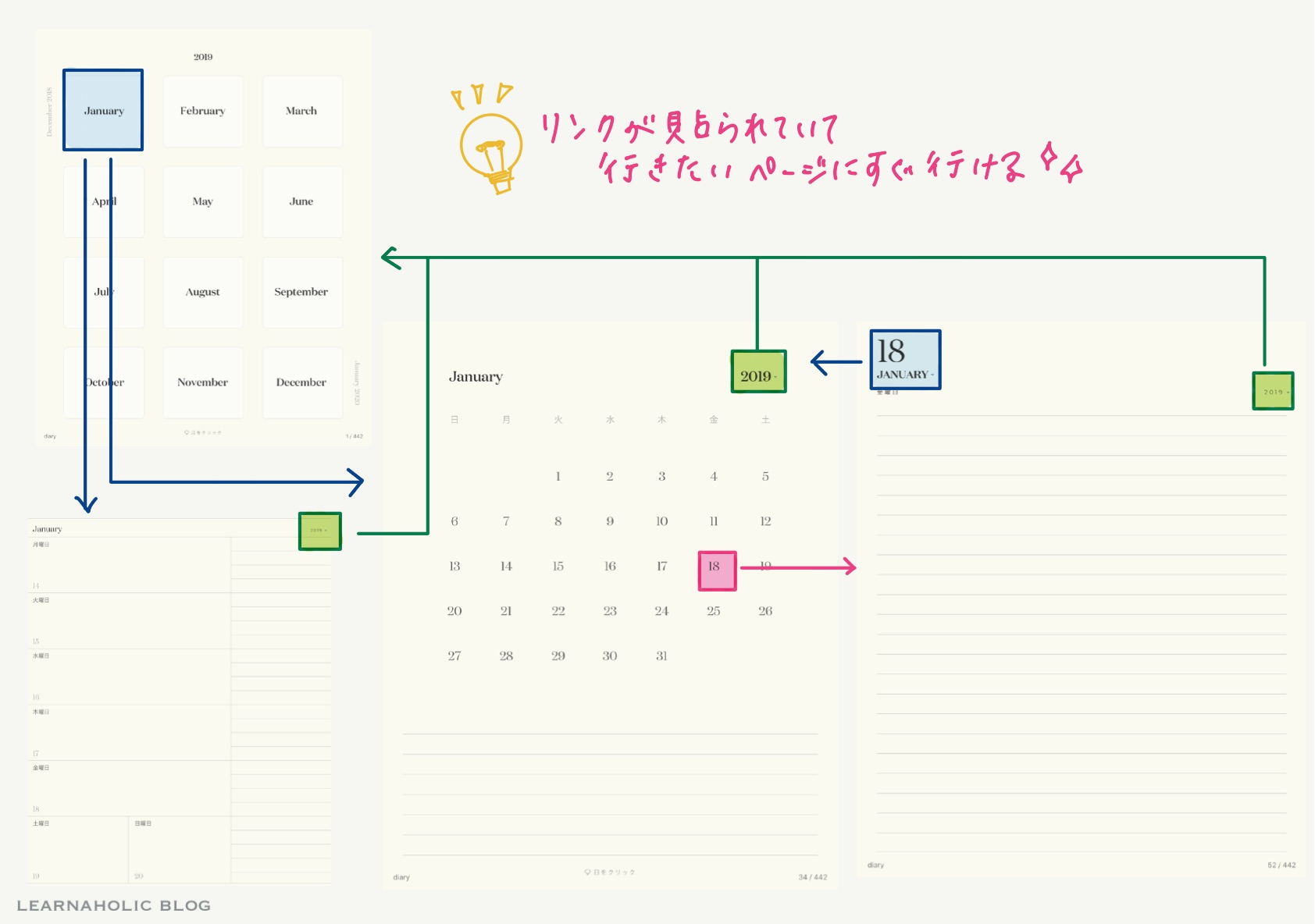 Noteshelf2 ついに公式からデジタル手帳が Noteshelf2公式手帳テンプレートを使ってみよう Learnaholic