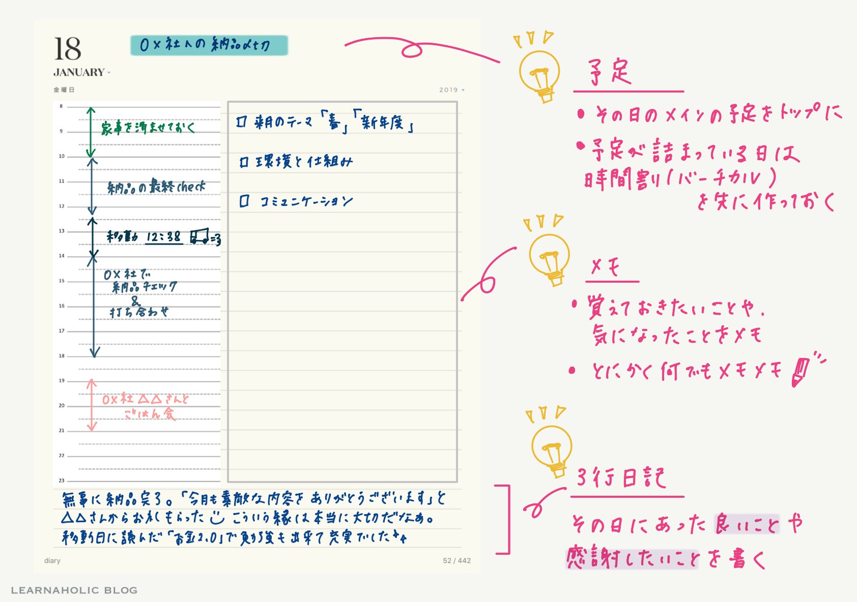 Noteshelf2 ついに公式からデジタル手帳が Noteshelf2公式手帳テンプレートを使ってみよう Learnaholic